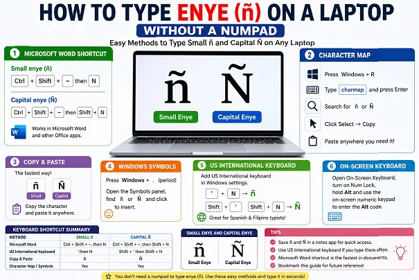 How to Type Enye on a Laptop Without a Numpad