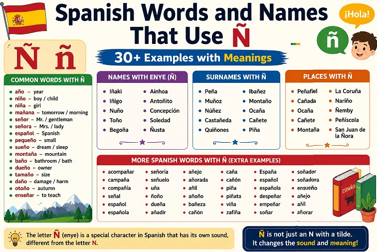 Spanish Words With Ñ 30+ Words, Names & Examples