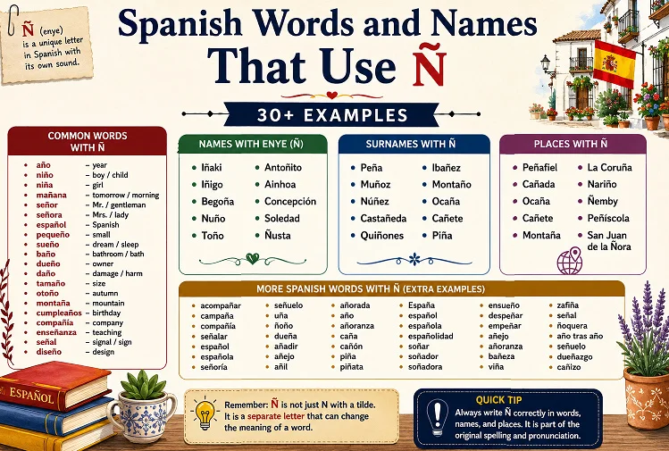 Spanish words, names, and places featuring the letter Ñ, with common examples and Spanish vocabulary using Ñ.